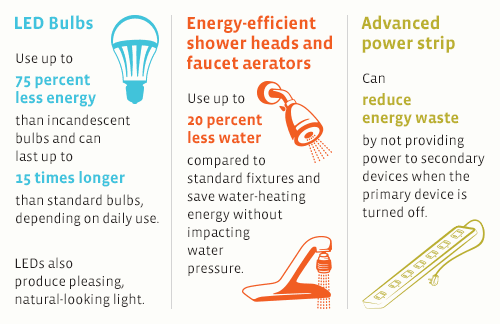 instant-savings-energy-trust-of-oregon