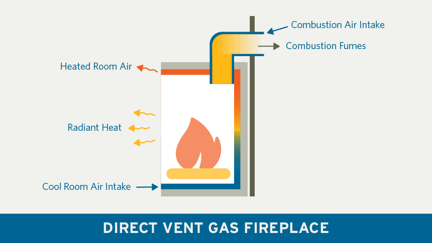 a graphic representation of a fireplace